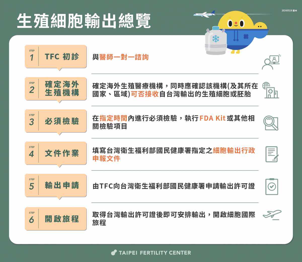 生殖細胞 輸出 流程