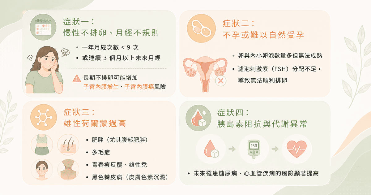 多囊性卵巢症候群 常見症狀  身體警訊