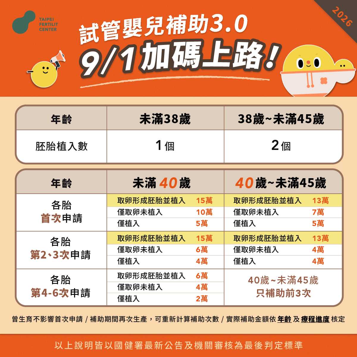 試管嬰兒補助 最新方案