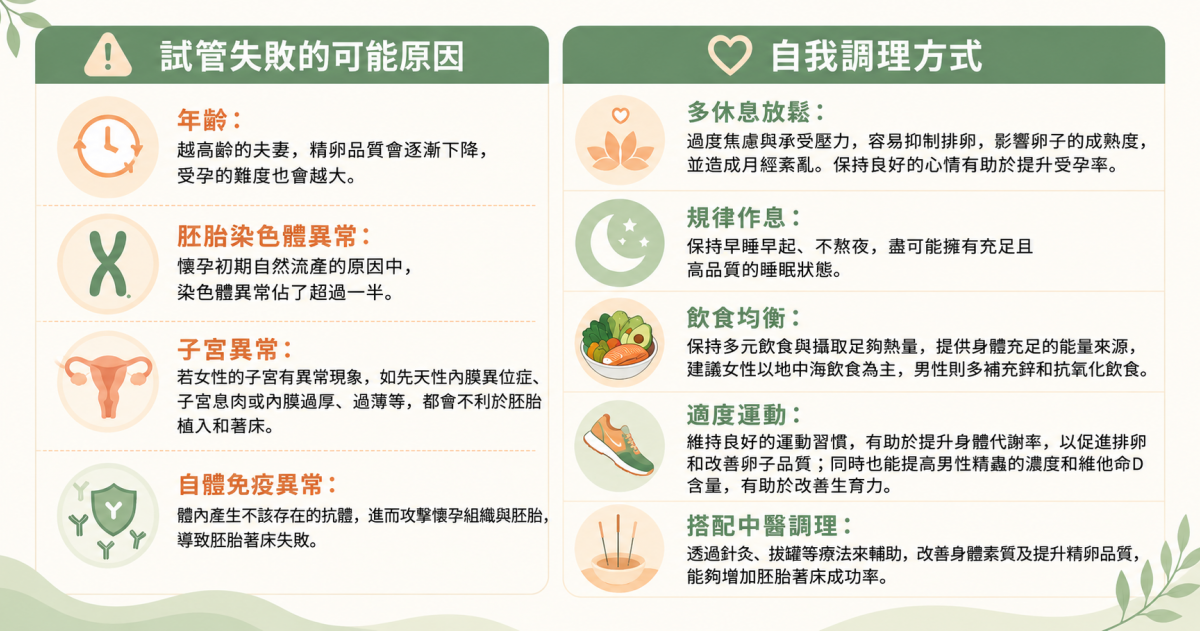 試管嬰兒失敗原因?提高成功率方式