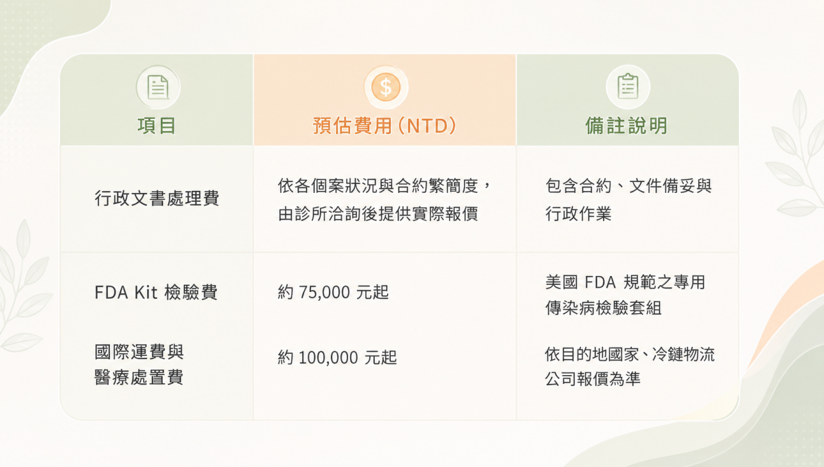 生殖細胞 跨國輸出 海外輸出 費用