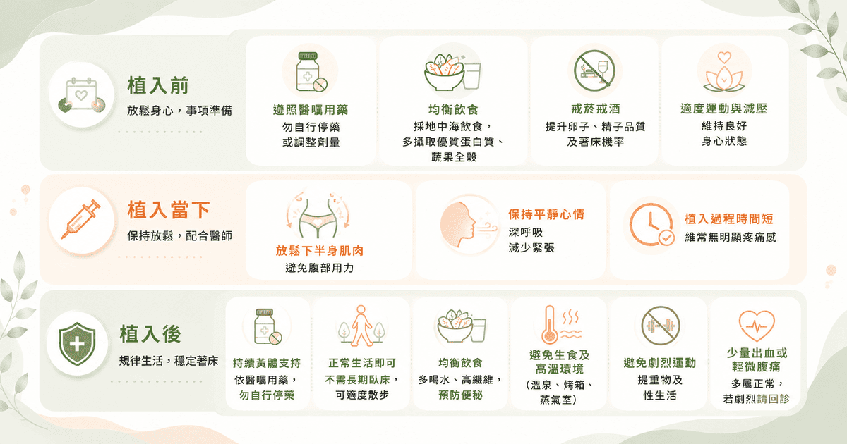 試管嬰兒IVF 植入 注意什麼?須知