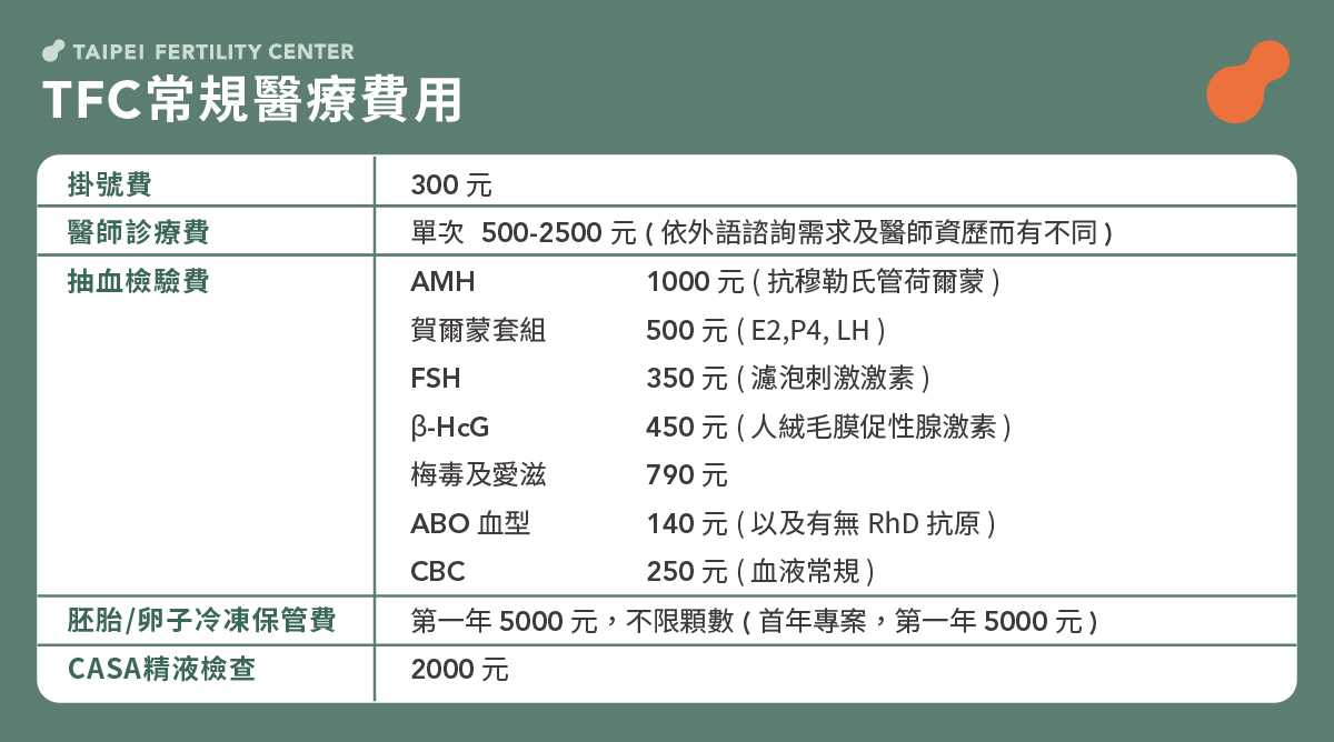 TFC常規醫療費用