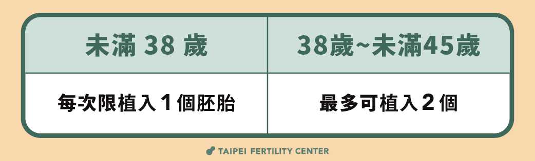 試管嬰兒補助3.0