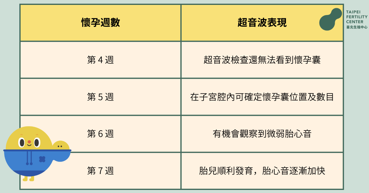 胚胎不健康徵兆2