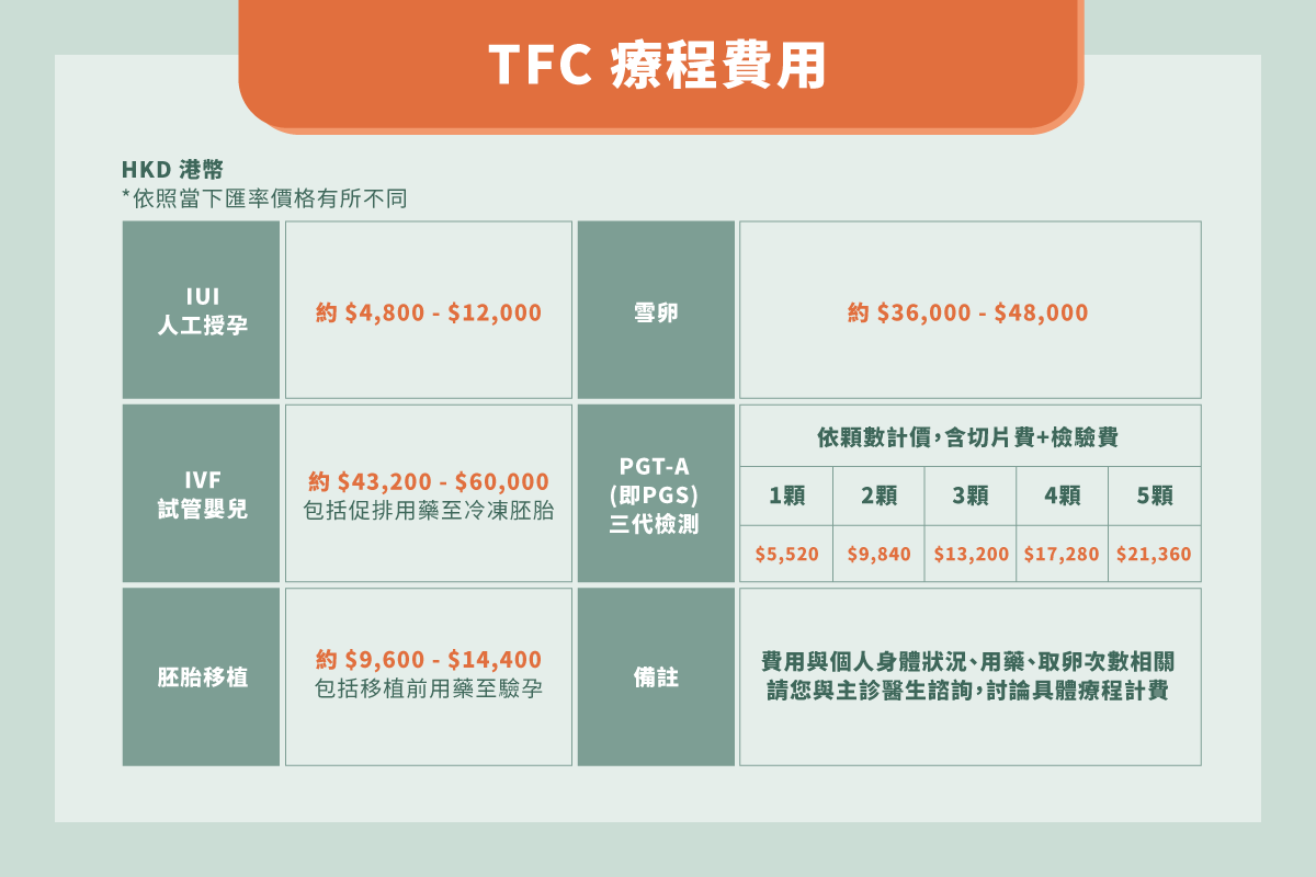試管嬰兒療程費用