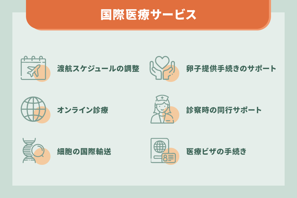 TFCが提供する安心サポート一覧