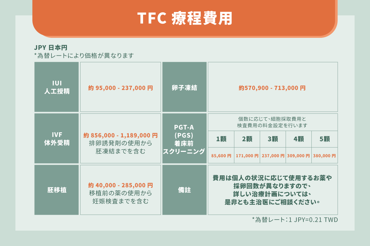 主な治療の参考費用（日本円での目安）