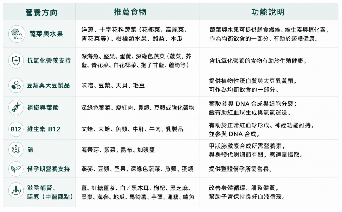 保養子宮卵巢食物表