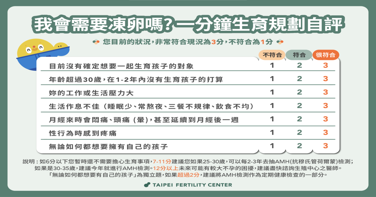 我會需要凍卵嗎