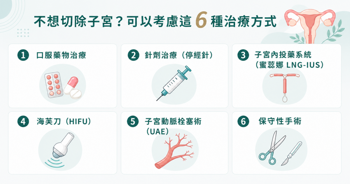 子宮肌腺症 6 種治療方式