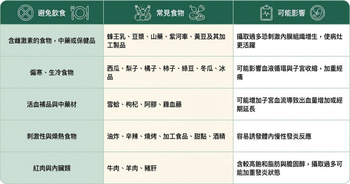 子宮肌腺症常見飲食疑問