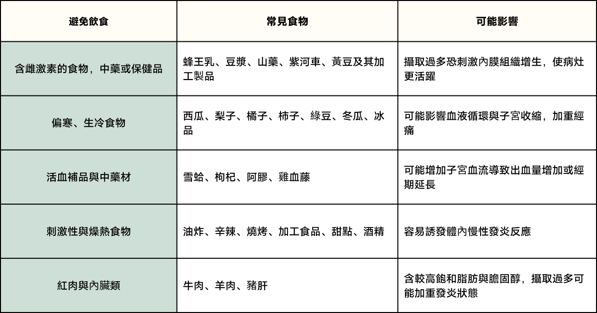 子宮肌腺症什麼不能吃？