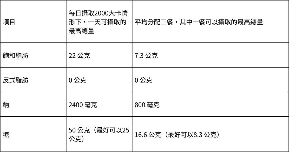 營養標示舉例